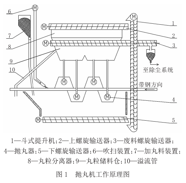 江蘇拋丸機除銹設備 2 2 2
